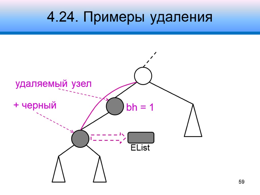 4.24. Примеры удаления 59 удаляемый узел + черный bh = 1